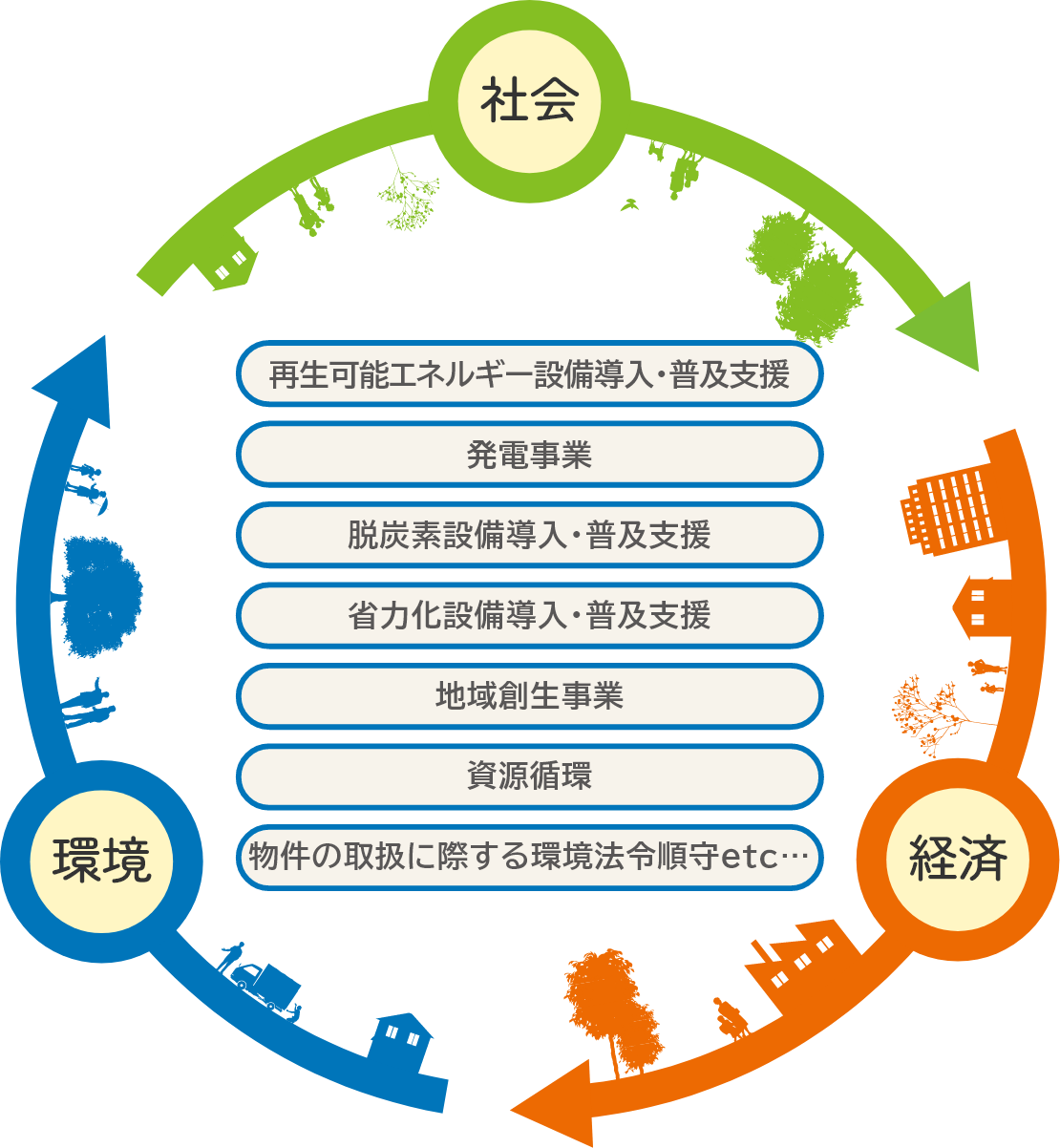 サステナビリティを支えるリース